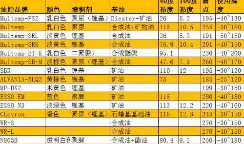 轴承算不算标准件呢？轴承回收公司和你讲(图2)