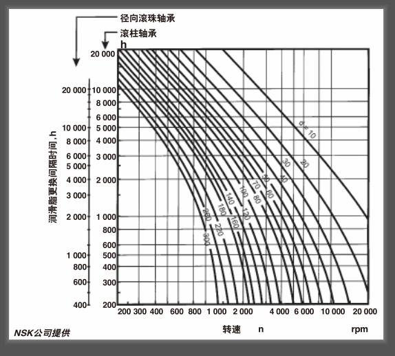 轴承回收科普——电机轴承润滑相关知识(图1)
